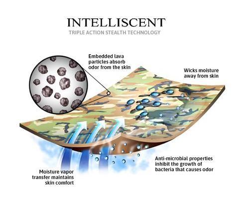 Terramar Hunting Kid's Stalker Series Bottom Intelliscent Terramar Hunting Kid's Stalker Series Bottom Intelliscent